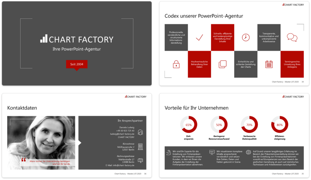 PowerPoint Experten im Einsatz